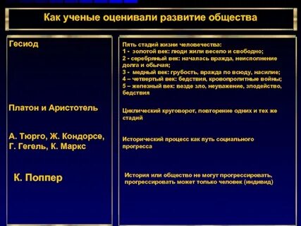 5 стадий жизни общества