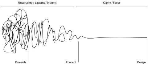 Line of thinking