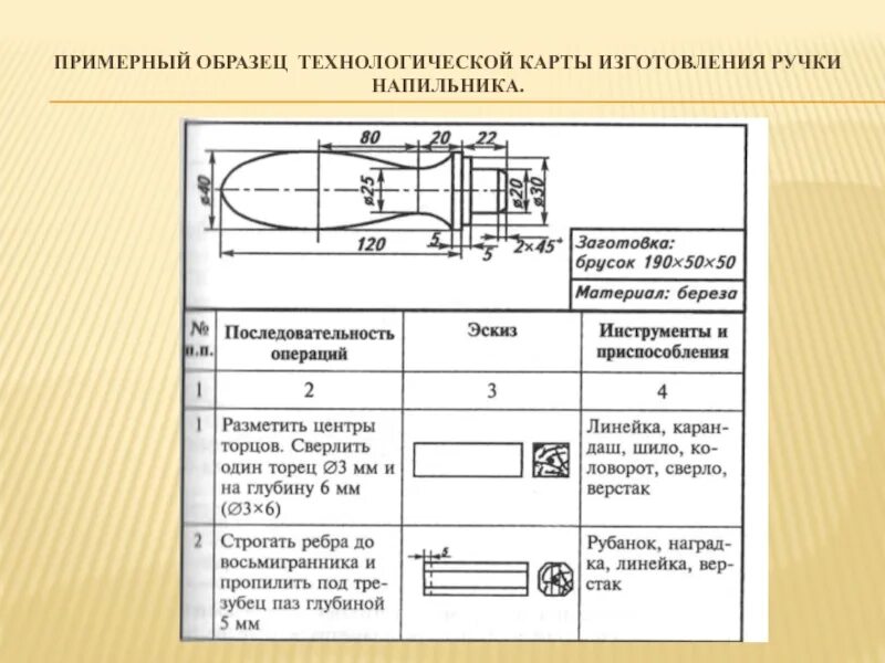 Технологическая карта на точение ручки для напильника. Чертеж ручка напильника 6 класс. Технологическая карта ручки напильника 7 класс. Чертеж ручки для напильника 7 класс.