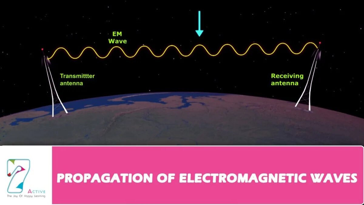 Wave инжектор. Wave propagation. magnetic wave propagation. радио отражающие волны. methods in electromagnetic wave propagation.