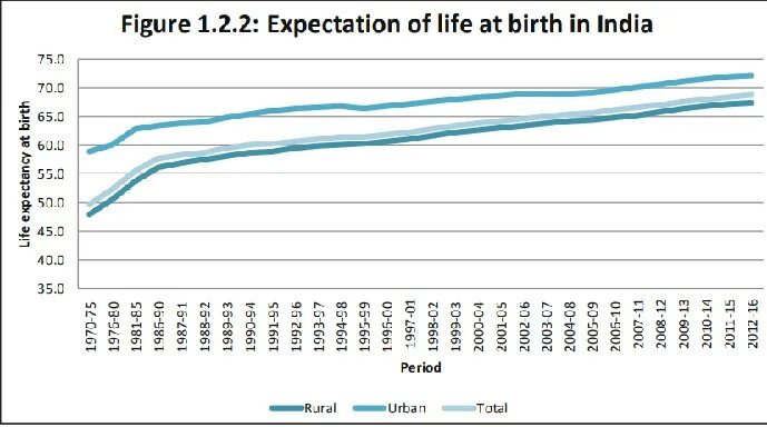 Life expectancy is. Average Life expectancy. Life expectancy by Country. Хороший показатель Page Life expectancy. Average lifespan in the World.