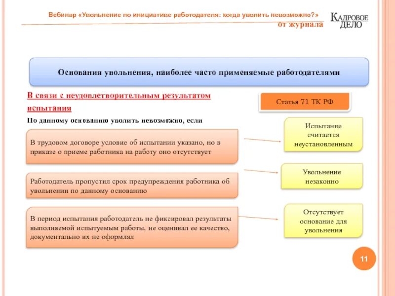 Увольнение по инициативе. Алгоритм увольнения сотрудника по инициативе работодателя. инструкция по увольнению сотрудника по инициативе работодателя. причины увольнения сотрудника по инициативе сотрудника. причины увольнения работника по инициативе работодателя.