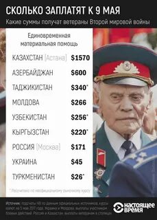 Сколько ветеранов получат выплаты