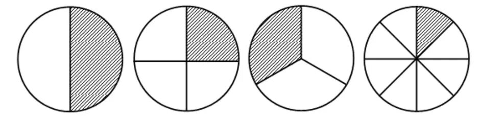 2 4 круга. Деление круга на доли. Круг поделенный на 2 части. Круг разделенный на четыре части. Круг разделенный на четверти.