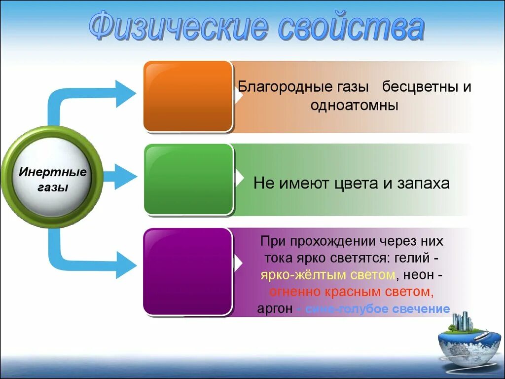 Почему благородные газы инертны. Инертные ГАЗЫ. Инертные ГАЗЫ презентация. Благородные ГАЗЫ. Благородные ГАЗЫ презентация.