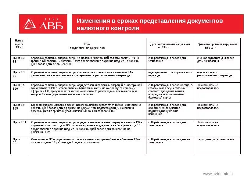 Дата предоставления документов. Памятка по валютному контролю. сроки по валютному контролю 2025. срок предоставления документов для валютного контроля. таблица по валютному контролю.