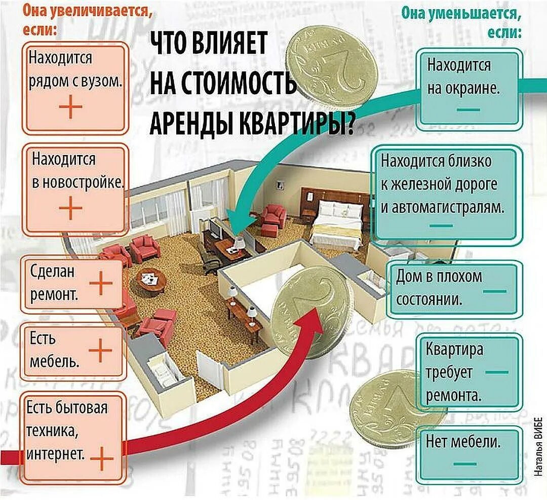 Сколько лет снимаете квартиру. Недвижимость полезная информация. Интересные статьи про недвижимость. Что входит в стоимость квартиры. Полезно о недвижимости.