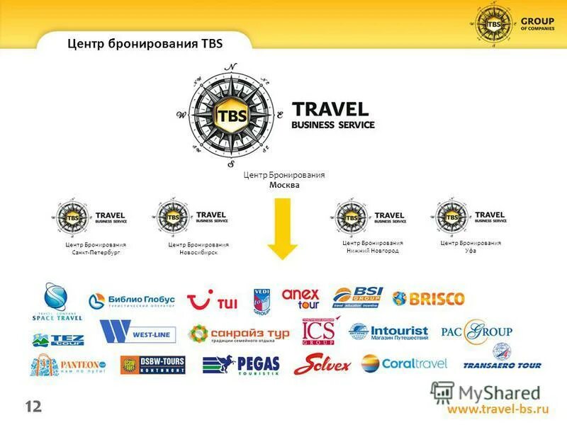 Центр бронирования туризм. Бронирование отелей по номеру. Городской центр бронирования и туризма. Центр бронирования туров. Центр бронирования нижний новгород.