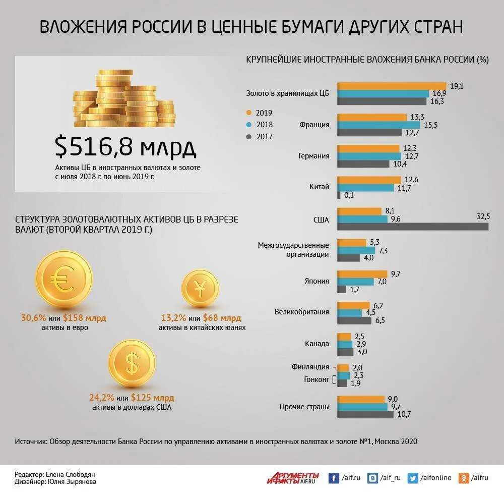 В какой валюте хранить деньги 2025