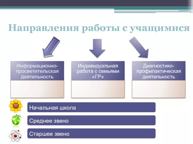 Индивидуальная деятельность. Направление в наркопост. Индивидуальная работа в начальной школе