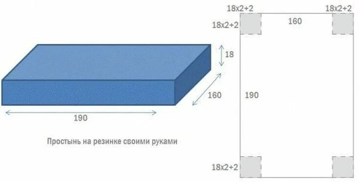 Простые на резинке сшить. Выкройка простынь на резинке на матрас 160х200. Выкройка простыни на резинках для матраса 80 на 190. Выкройка простынь на резинке 160х200 высота 20. Простынь на резинке на матрас 180х200 выкройка.