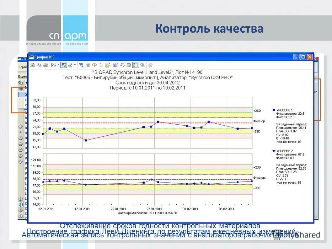 Запланированные даты. График контроля программы. График фактического проведения то оборудования образец. Опережающий контроль это. Pincher sales график контроля.