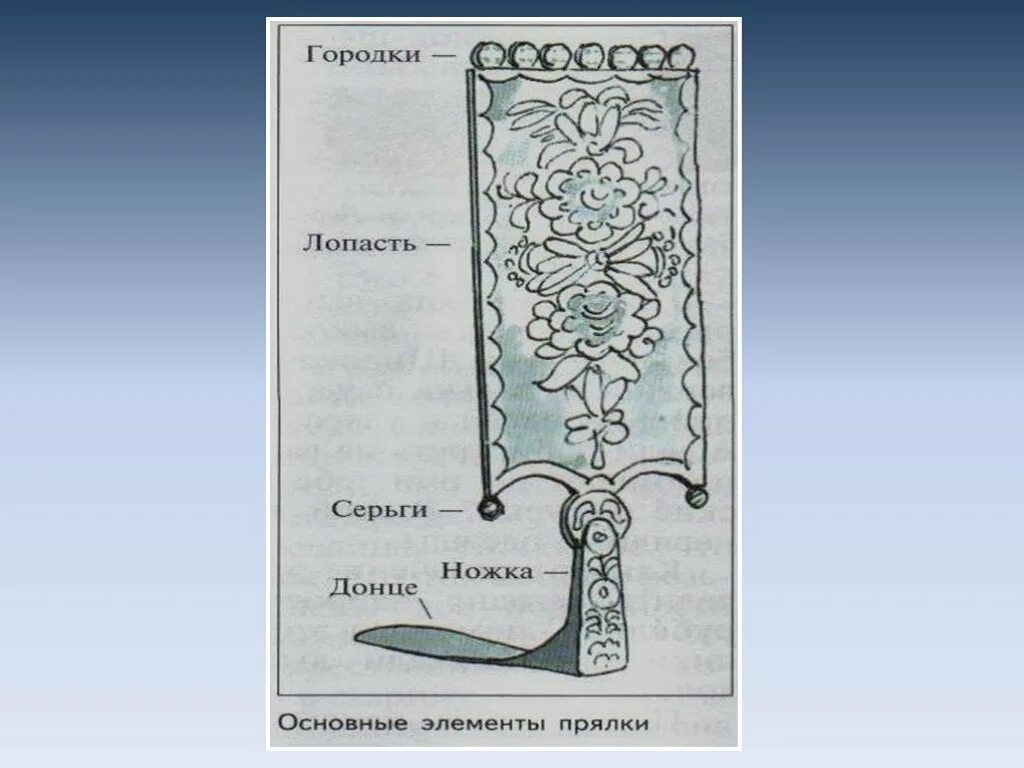 Нарисовать прялку 5 класс