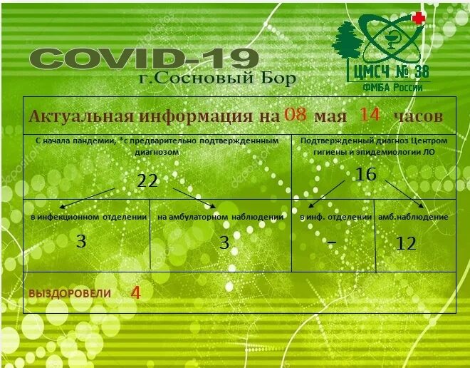 Врача на дом на бору. Мсч38.РФ Сосновый Бор. Аптека ру Сосновый Бор. Медсанчасть 38 Сосновый Бор. Сосновый Бор Ленинградская область ЦРБ.