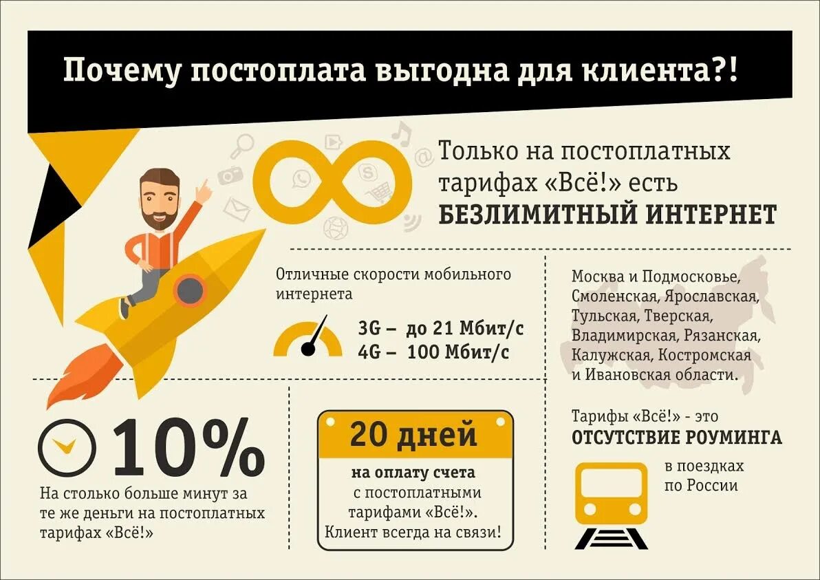 Постоплата. 100% Постоплата. Постоплатный договор. Предоплата и постоплата.