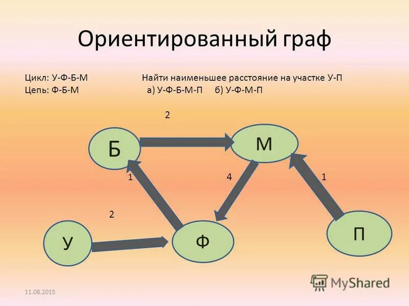 Наименьшее количество циклов в графе