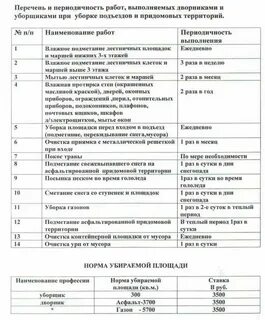 Нормативы уборки дворника