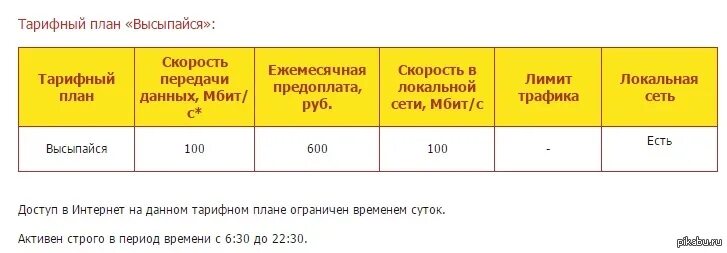 Аванс проект. Тарифные планы приколы. Анекдоты про тарифы. Аванс, тариф, что это. Тарифы прикол.