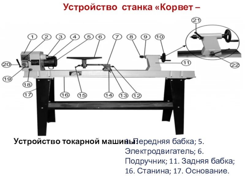 Задняя бабка токарного станка Корвет. Устройство станины токарного станка по дереву. Лобзиковый станок Корвет схема устройства. Устройство токарного станка Jet.