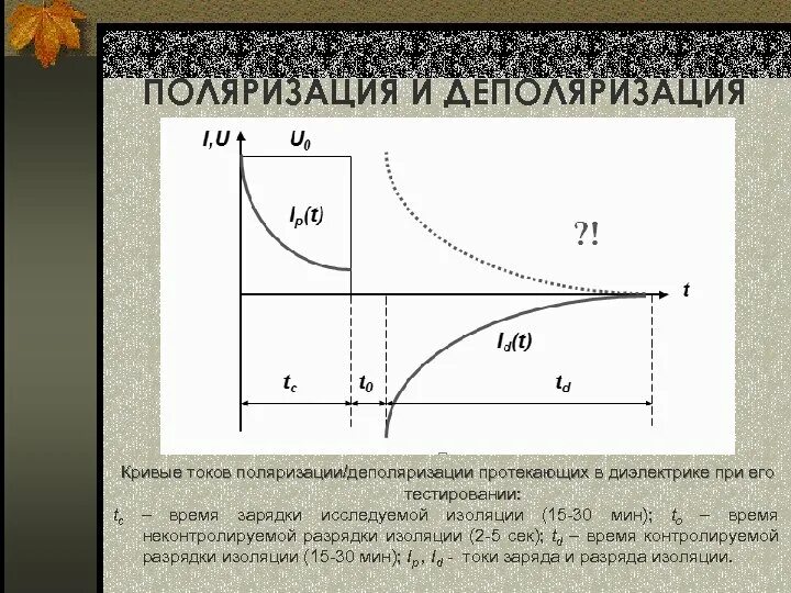 Коэффициент поляризации изоляции кабеля. Коэффициент поляризации электродвигателя. Коэффициент абсорбции изоляции формула. Измерение абсорбции изоляции. Показателя поляризации