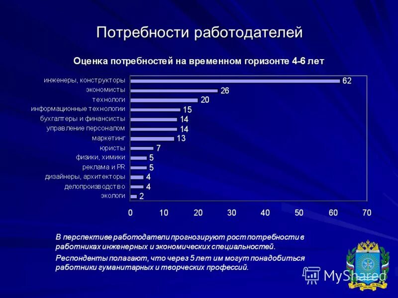 потребность работодателей в работниках. потребность в центр занятости. численность населения курганской области. лангепас работники службы занятости. потребность кадров по профессиям.