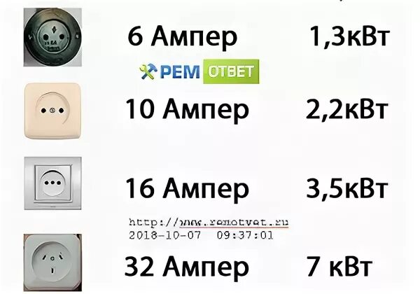 расчет автоматического выключателя по мощности. таблица мощности кабеля по сечению и автоматов. мощность 5. максимальная мощность розетки. таблица электроприборов и сечения кабеля.