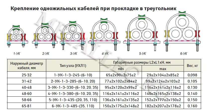 6 10 7 110. Узел крепления 1-УК-1-3-245 ухл1. Узел крепления кабелей 2-УК-1-3-285-(6-10,20)ухл1. Крепление кабеля УК-ПУ-2. Узел крепления кабеля укр-2.