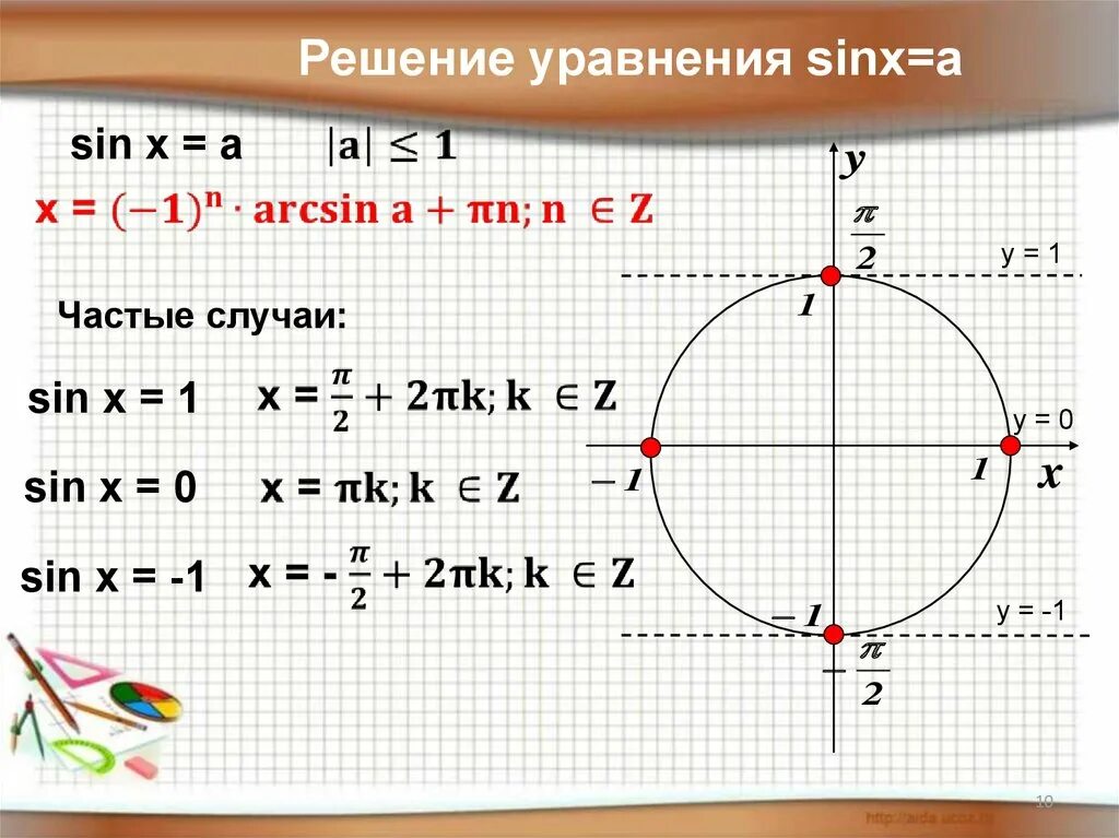 Решением уравнения sin x 1. Решение уравнения синус равен 0. Решение простейших уравнений sinx=a. Решение уравнения sin x = -1.