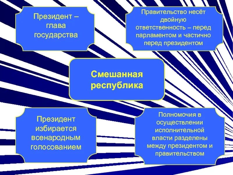 Подотчетность правительства рф парламенту. Ответственность главы государства. Правительство несет ответственность перед парламентом. Смешанная Республика. Правительство несет ответственность перед президентом.