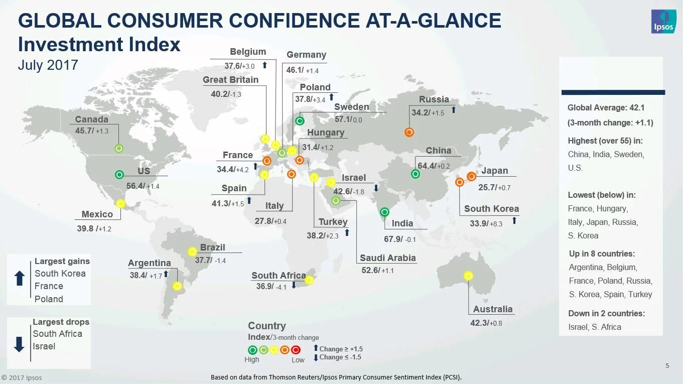 Fr страна. Consumer confidence Index Россия. Global investment Index. Global South Countries. Global Consumer.