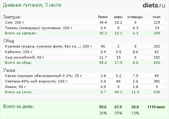 1 завтрак 2 завтрак обед ужин