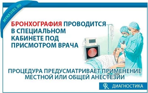 Подготовка к бронхографии алгоритм. Проведение бронхографии алгоритм. бронхография методика проведения. бронхография подготовка к исследованию. подготовить пациента к бронхографии.
