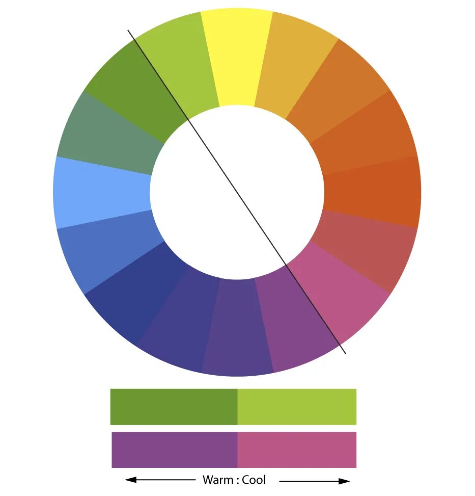 Цветовой круг для теней. Цветовая палитра холодные и теплые цвета. Палитра теплых и холодных цветов. Цветовой круг холодные и теплые тона. Холодная и теплая цветовая палитра.