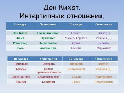 Психотип женщины в отношениях