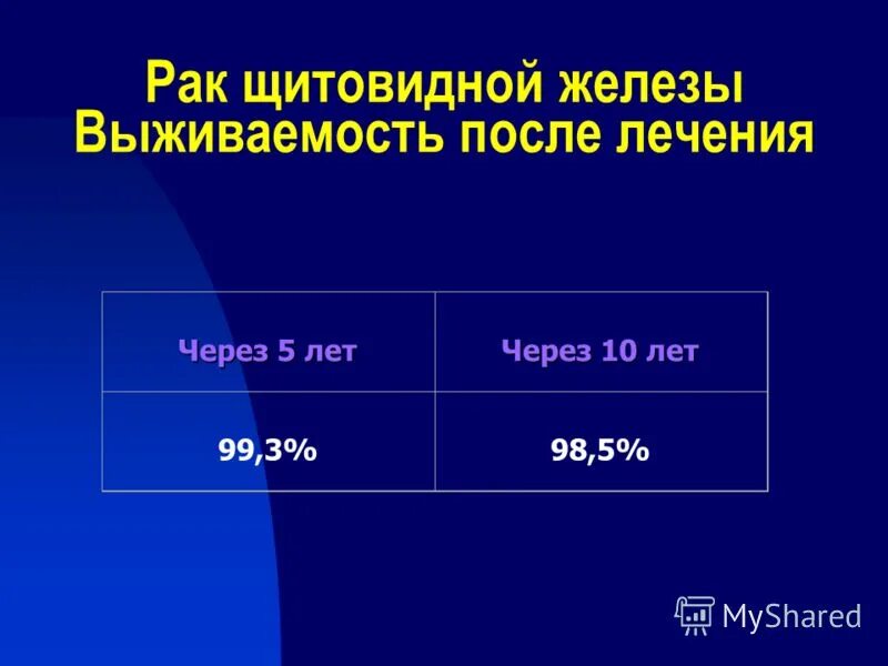рпк зитовидной железы симпомы. медуллярная опухоль щитовидной железы. опухоль щитовидной железы симптомы. онкология щитовидной железы симптомы. онкология щитовидки симптомы.