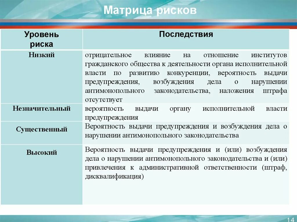 Риски нарушения законодательства. Риски и последствия. Риски несоблюдения законодательства. Риски по последствиям. Рисков нарушений антимонопольного законодательства.