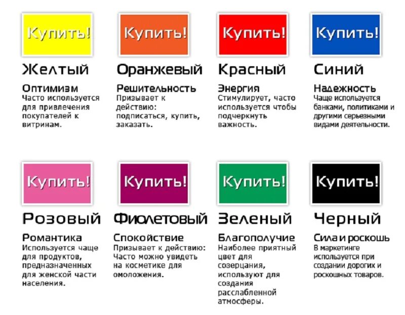 Какой цвет ассоциируется с именем. Психология цвета в рекламе. Цвета привлекающие внимание. Психология цвета в маркетинге и рекламе. Цвет реклама.