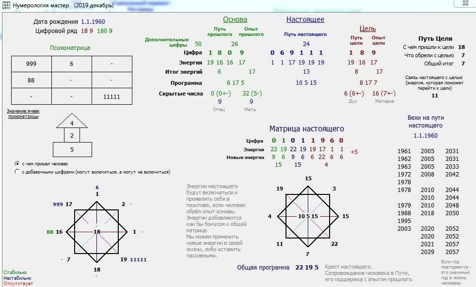 Полная карта по дате рождения. Матрица судьбы расшифровка матрицы. Матрица судьбы расшифровка цифр. Матрица судьбы формулы расчета. Книга матрица судьбы расшифровка матрицы.