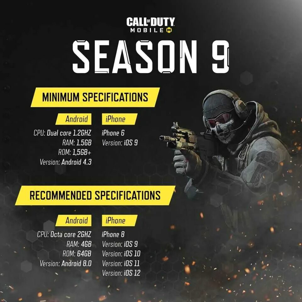 БП Call of Duty mobile 8. Системные требования Call of Duty mobile. Call of Duty mobile мобайл. Тест Call of Duty mobile. Call of duty mobile cod