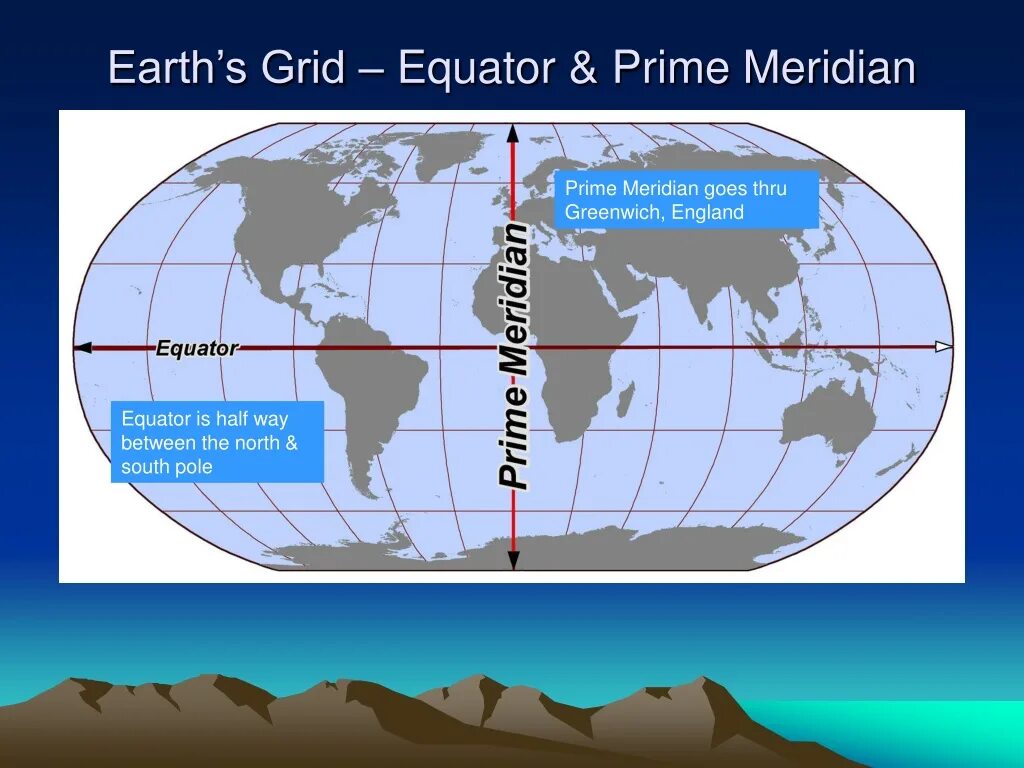 Экватор и Гринвичский Меридиан это. Нулевой Гринвичский Меридиан. Экватор Гринвичский Меридиан Меридиан 180.
