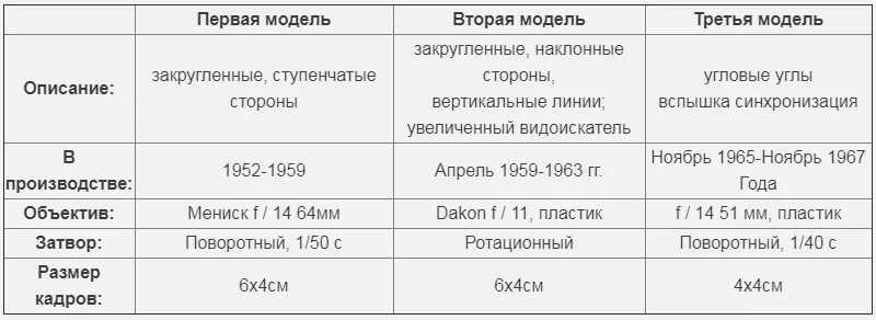 Рацион ребёнка в 6 месяцев на искусственном вскармливании. Меню ребенка в 6.5 месяцев на грудном вскармливании. Меню ребёнка в 6 месяцев при смешанном вскармливании. Меню ребёнка в 6 месяцев на искусственном вскармливании.