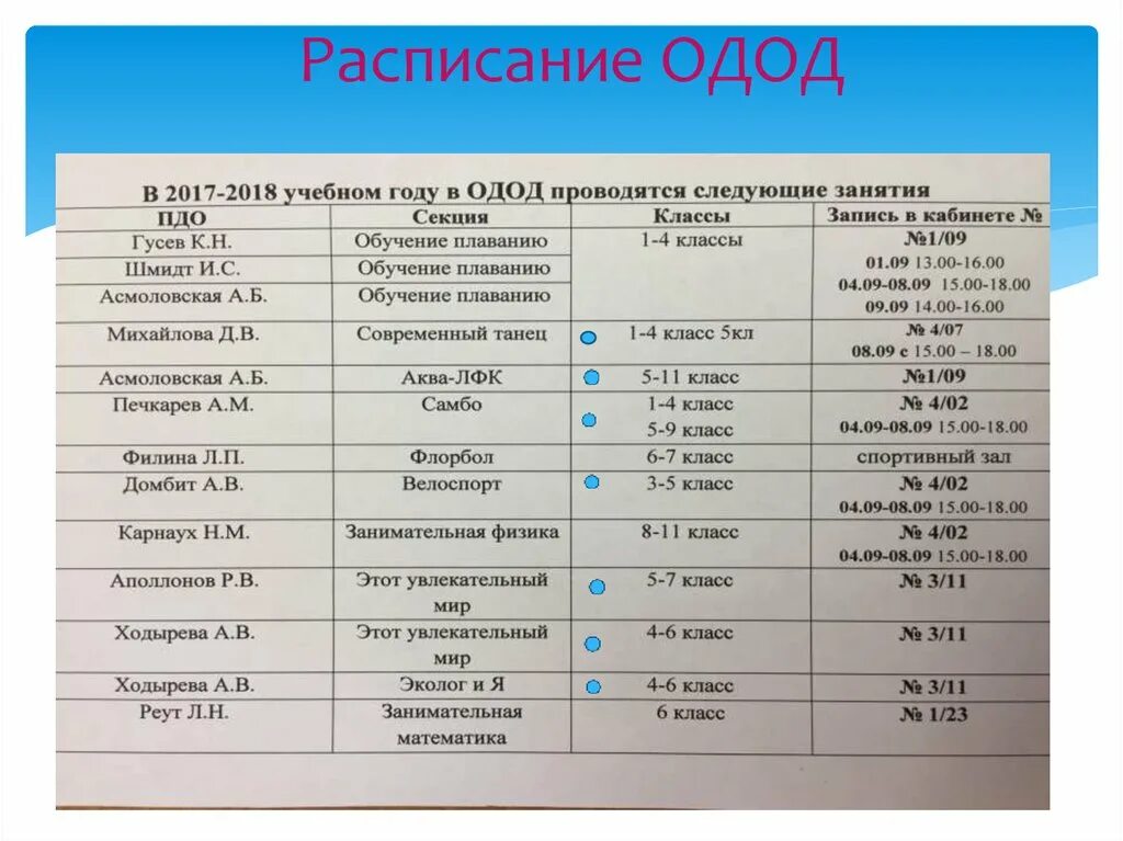 Классе в школе расшифровка. Одод название. Одод расшифровать. Расписание дополнительных занятий. Одод в школе расшифровка.