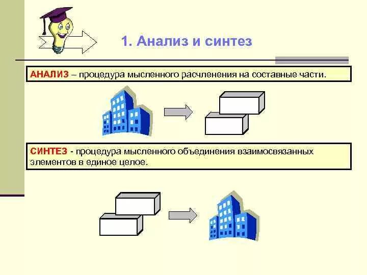 Синтез изображений. Пример метода анализа и синтеза. Метод анализа и синтеза в исследовании. Синтез пример метода. Метод синтеза пример.