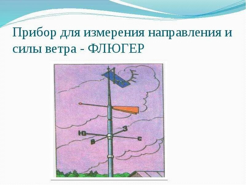 Флюгер направление ветров. Прибор для измерения направления ветра. Прибор для измерения ветра флюгер. Флюгер направление ветра. Приборы для определения силы и направления ветра.