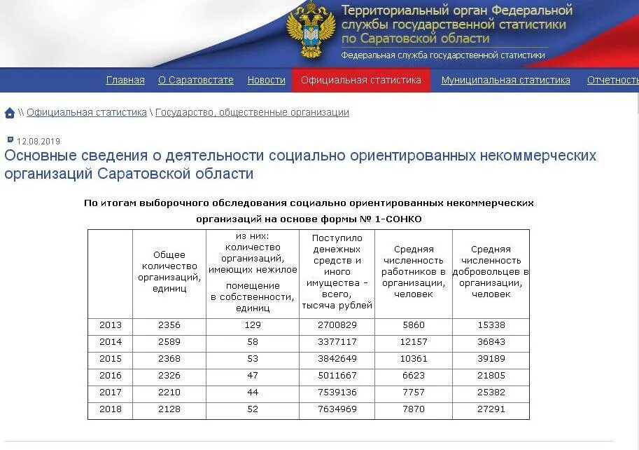 НКО Саратовская область. Статистика Саратов. Статистика по Саратовской области. Росстат по Саратовской области. Государственные учреждения саратов