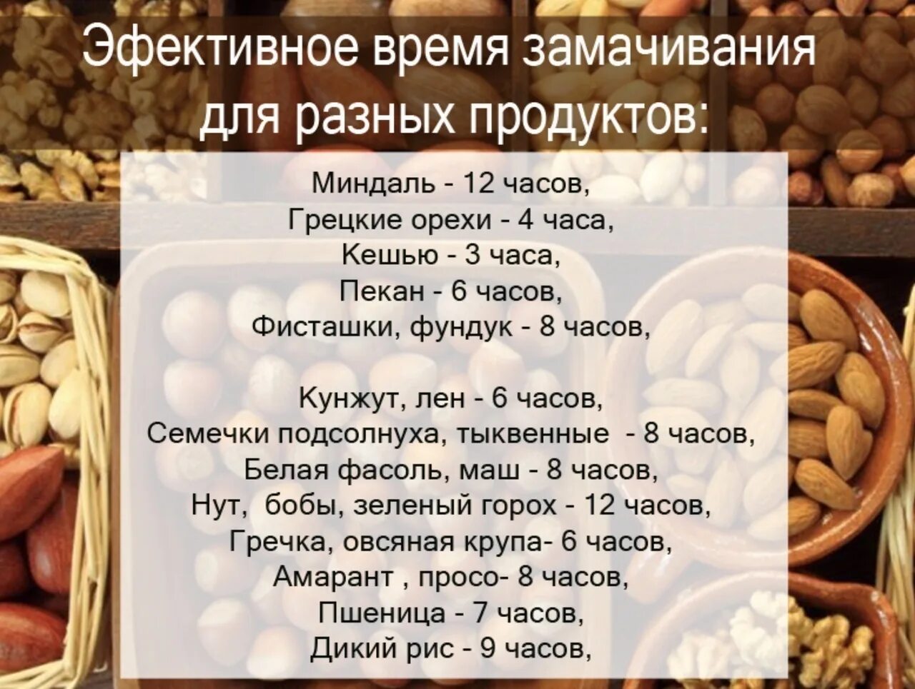 Как замачивать орехи перед употреблением. Сколько замачивать орехи в воде. Надо замачивать орехи перед употреблением. Таблица замачивания круп и орехов. Сколько надо мочить