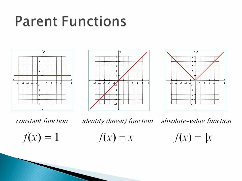 Функция константа. Parent function. Quadratic function equation. Cubic функция. Exponential function graph.