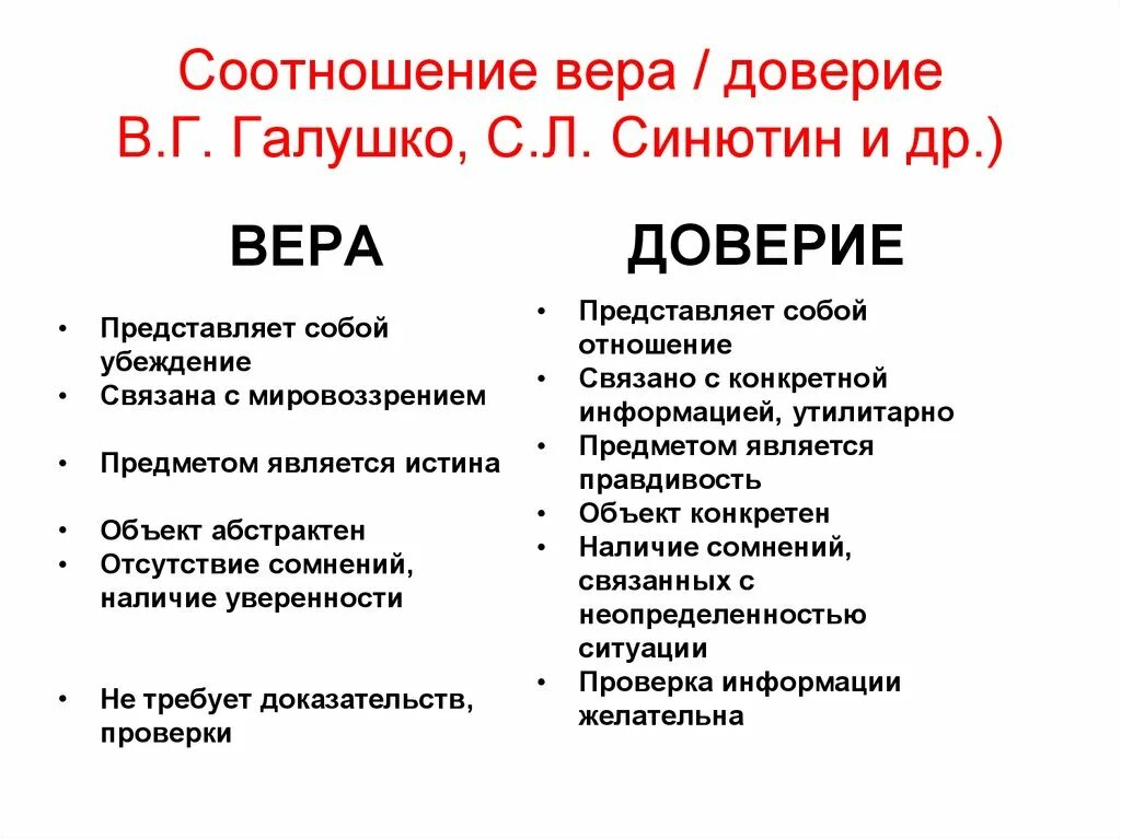 Доверие функции