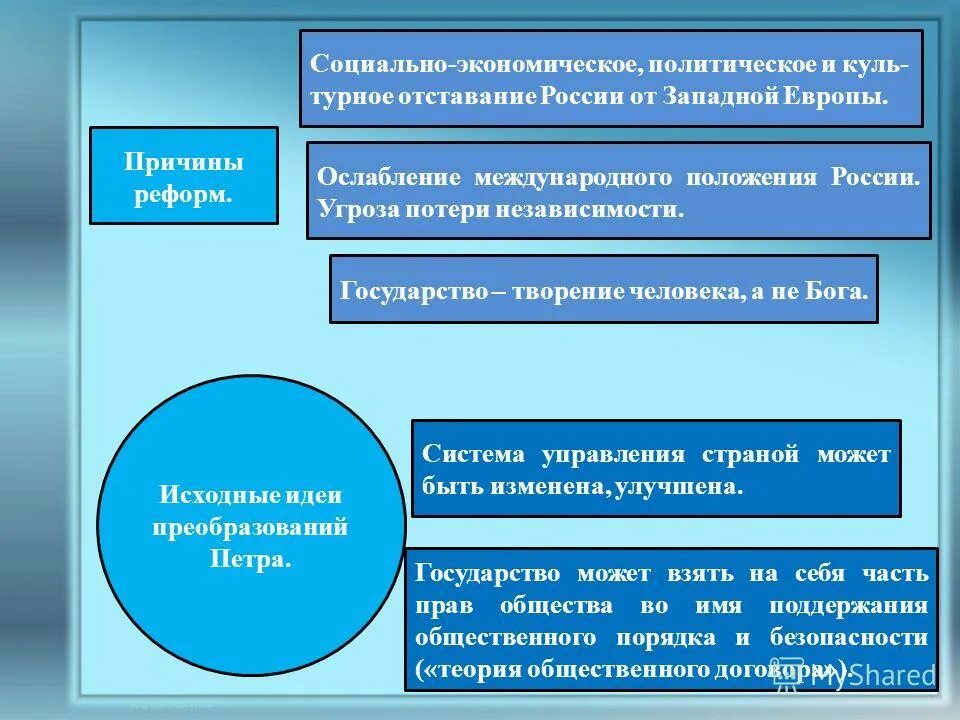 Формирование личности примеры. Формирование личности примеры