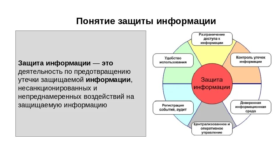 Национальный уровень защиты. Направления обеспечения информационной безопасности схема. Понятие защиты информации. Понятие защиты информации и информационной безопасности. "Понятие защиты и безопасности информации".